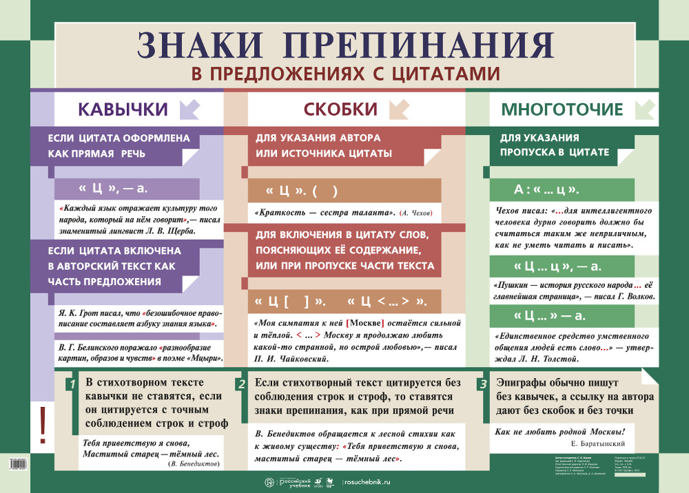 Какая схема соответствует пунктуации в предложениях знаки препинания не расставлены