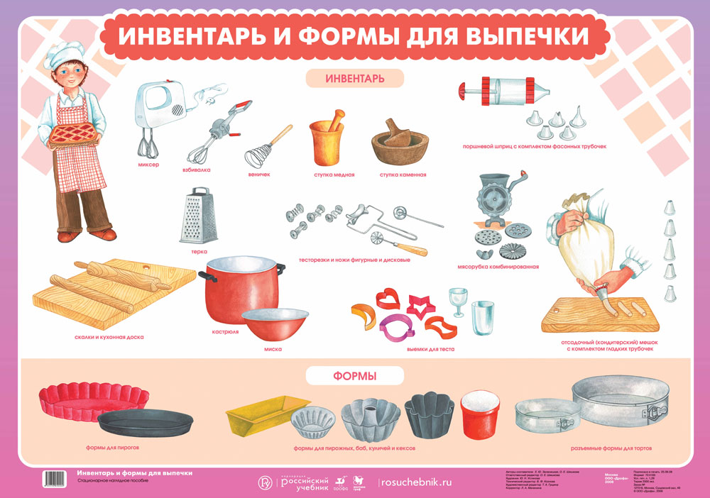 Инвентарь для кухни дома список