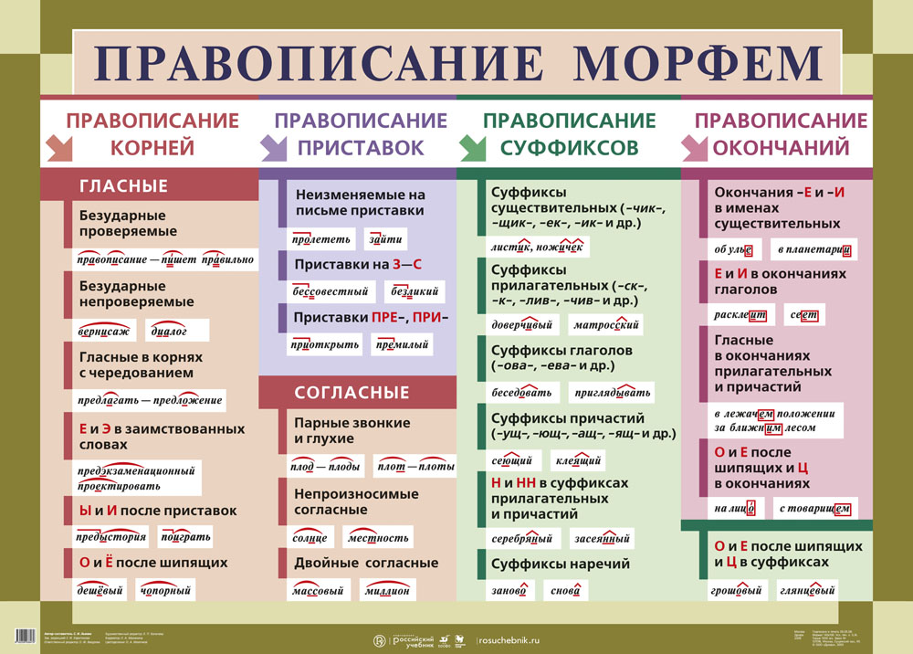 Проект правописание слов