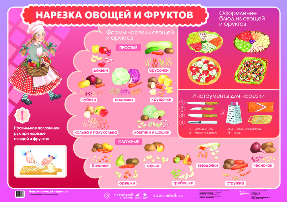 Проект по технологии 9 класс кулинария