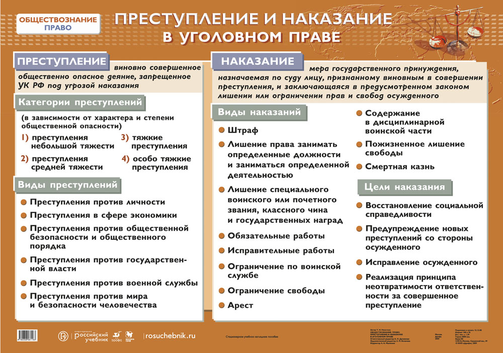 В правовом плане наказание выступает в роли основной формы реализации