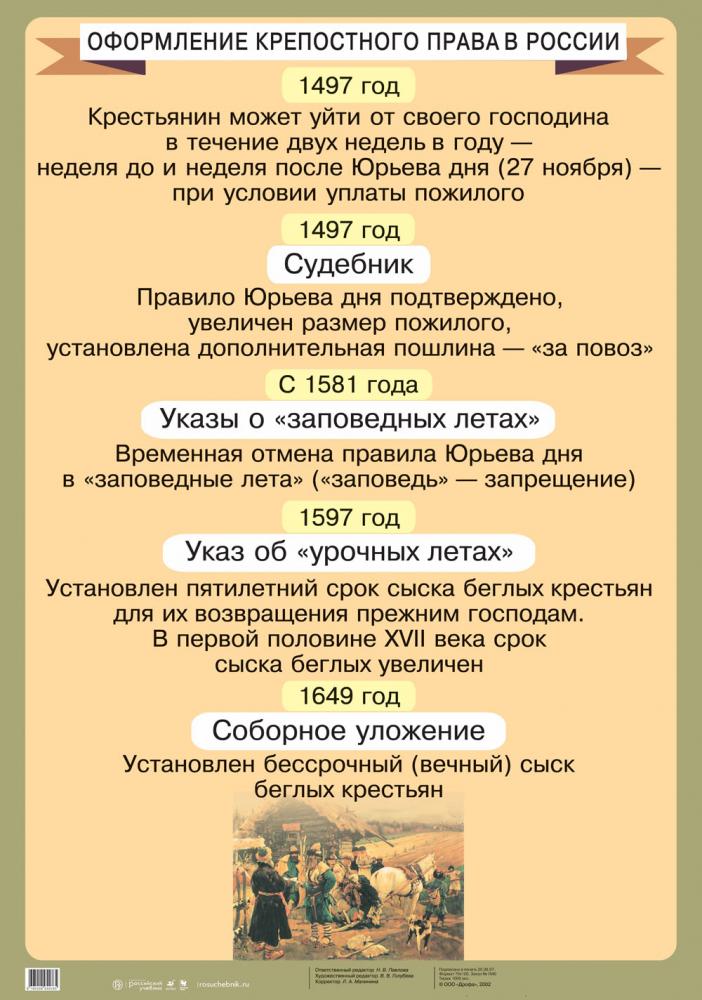 Становление крепостного права в России - этапы и особенности