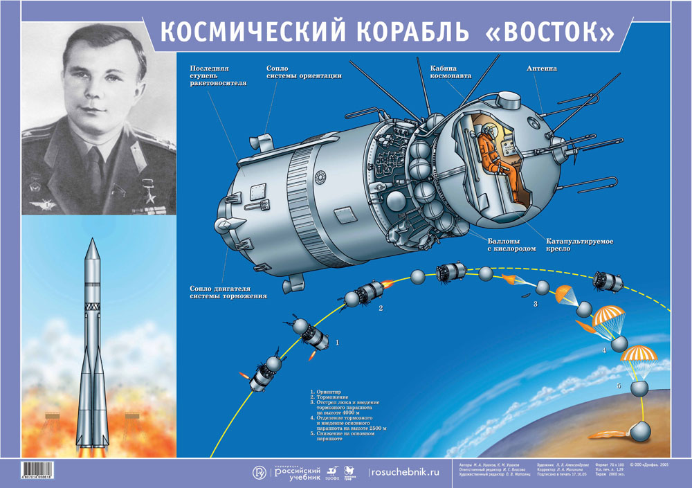 Презентация на тему космические корабли