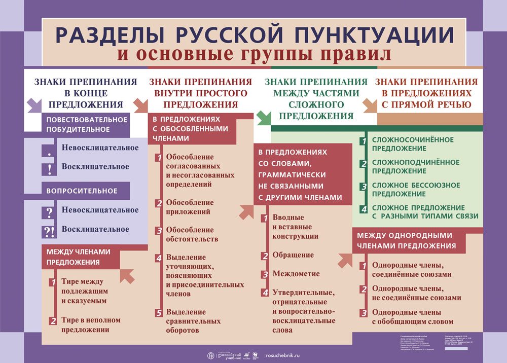 История русской пунктуации проект