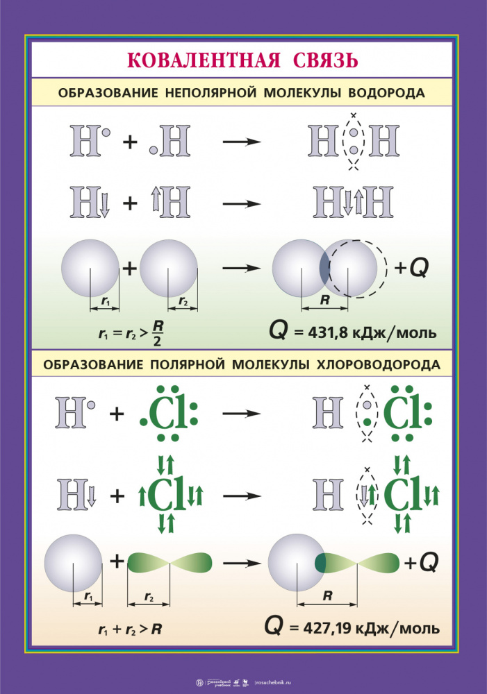 Связь в молекулах галогенов. Ковалентная неполярная связь это химическая связь. Ковалентная неполярная связь в кислотах. Ковалентная химическая связь of2. Типы химических связей ковалентная.