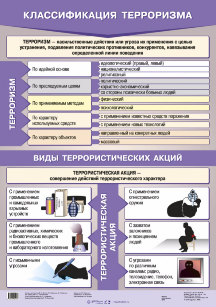 Поведенческие схемы террористического поведения