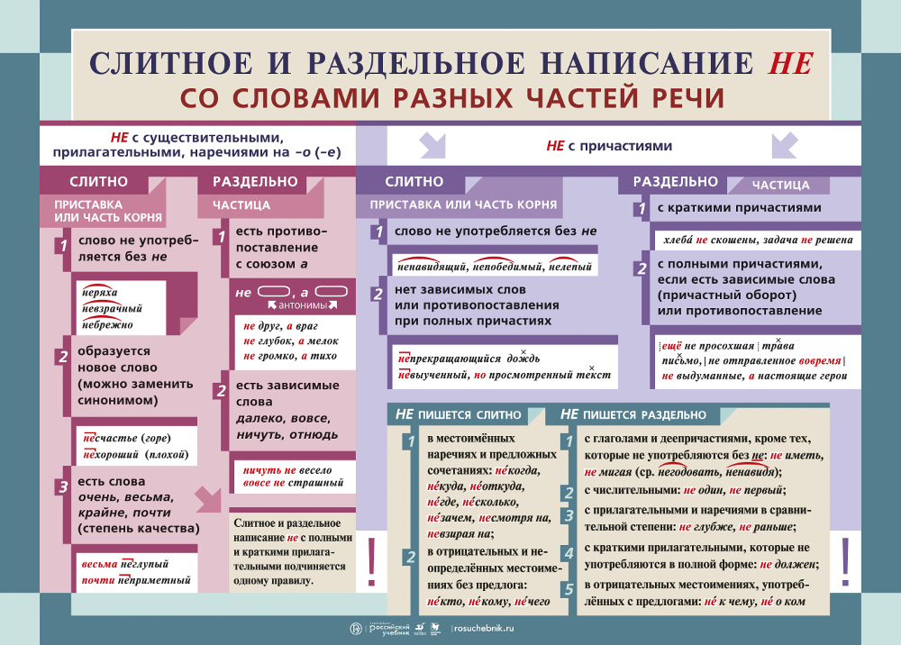 Правописание не и не с разными частями речи презентация