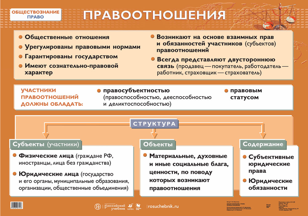 Правовой статус несовершеннолетних план егэ обществознание