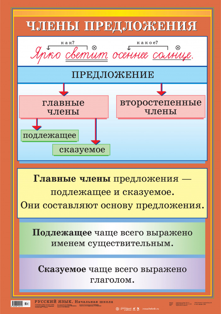 Схема главные и второстепенные предложения