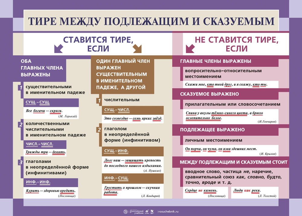 Дизайн проект через тире