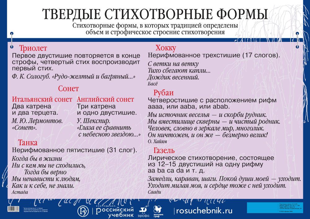 Схема анализа поэтического произведения