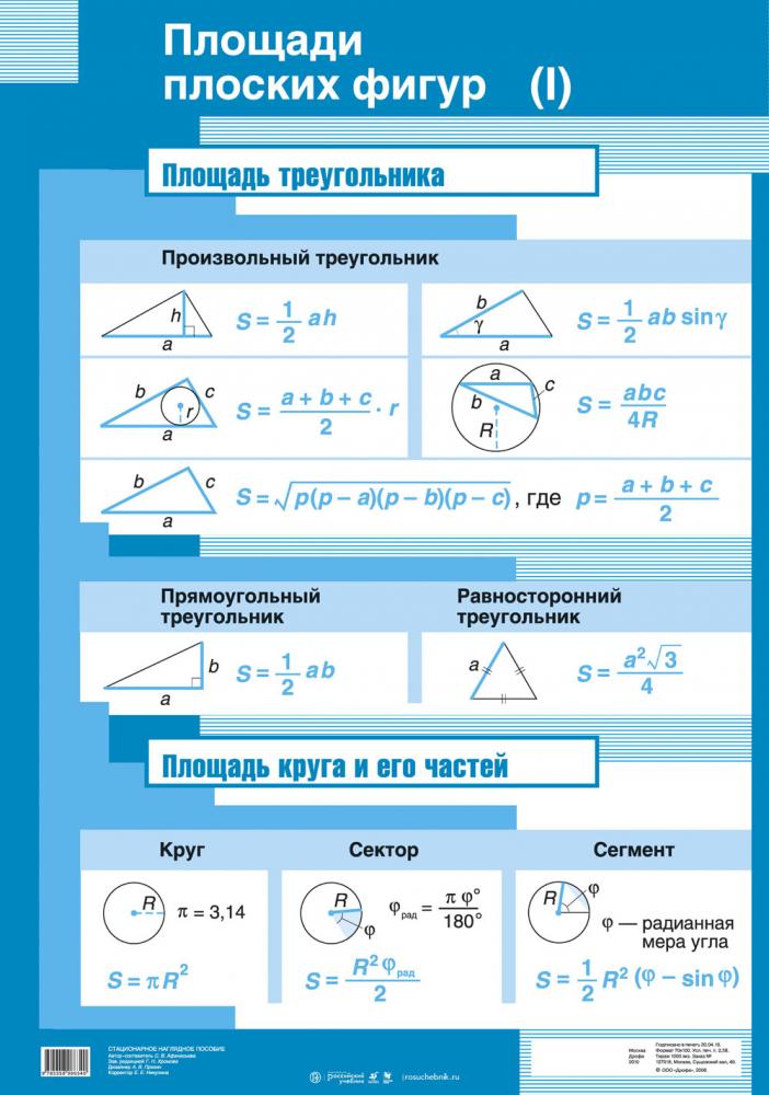 Таблица формул площадей фигур