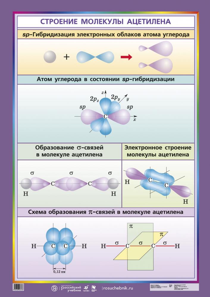 Сигма связи в молекуле этилена