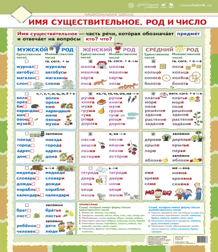Имя существительное. Род и число – наглядное пособие – Корпорация  Российский учебник (издательство Дрофа – Вентана)