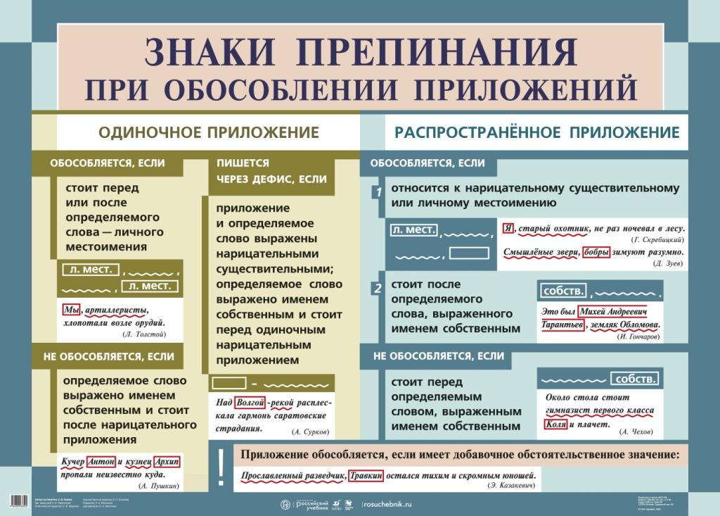 Обособление презентация 11 класс