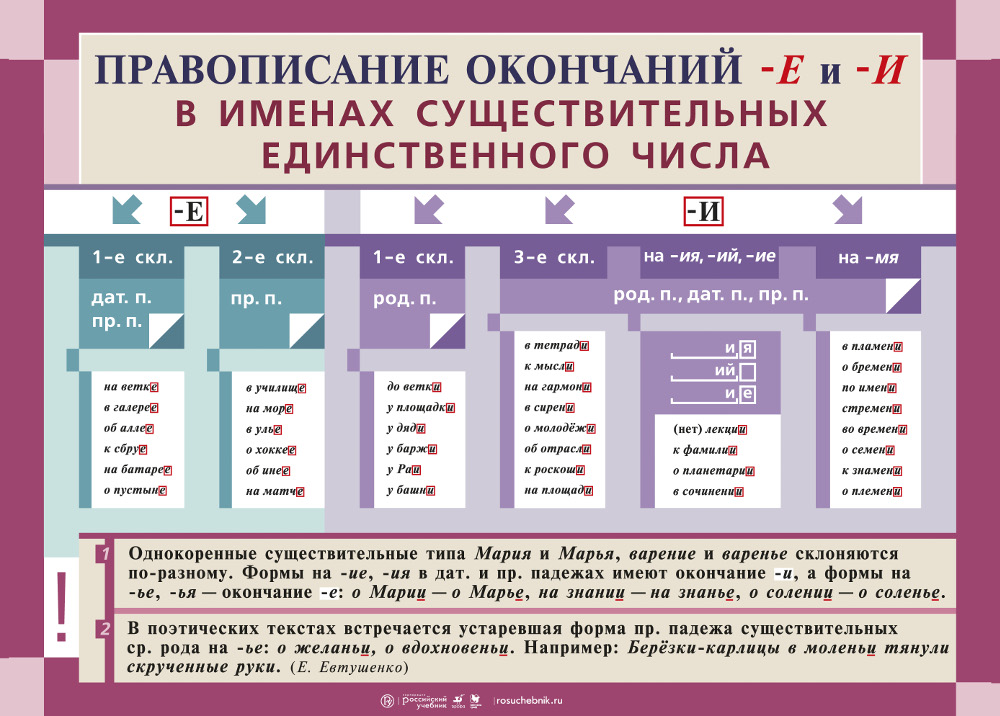 Урок 110 правописание окончаний имен существительных множественного числа 3 класс 21 век презентация