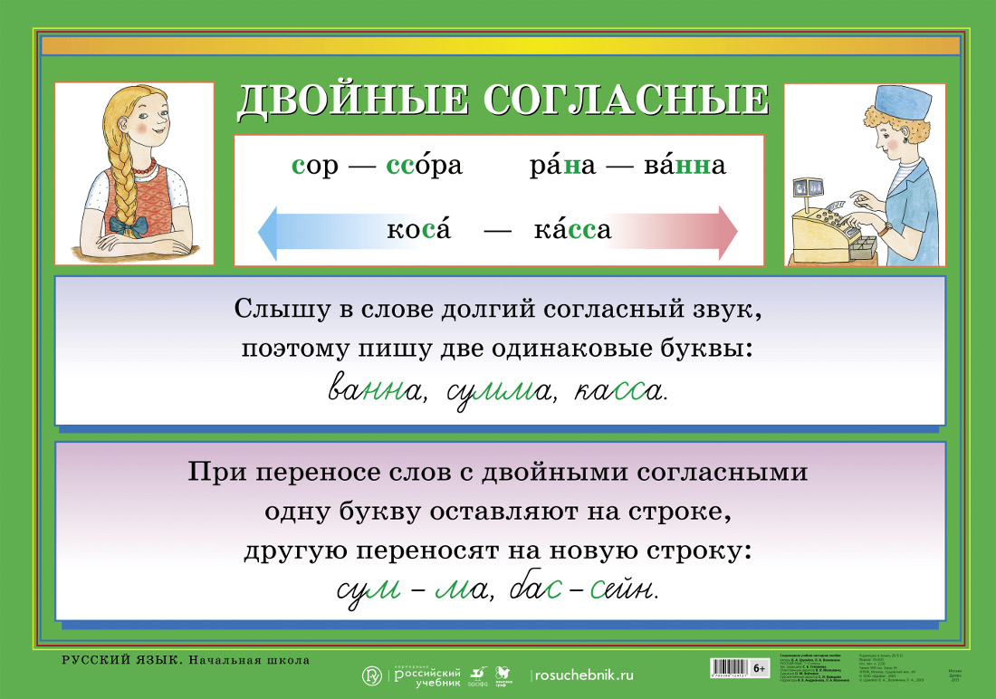 Двойные согласные – наглядное пособие – Корпорация Российский учебник  (издательство Дрофа – Вентана)