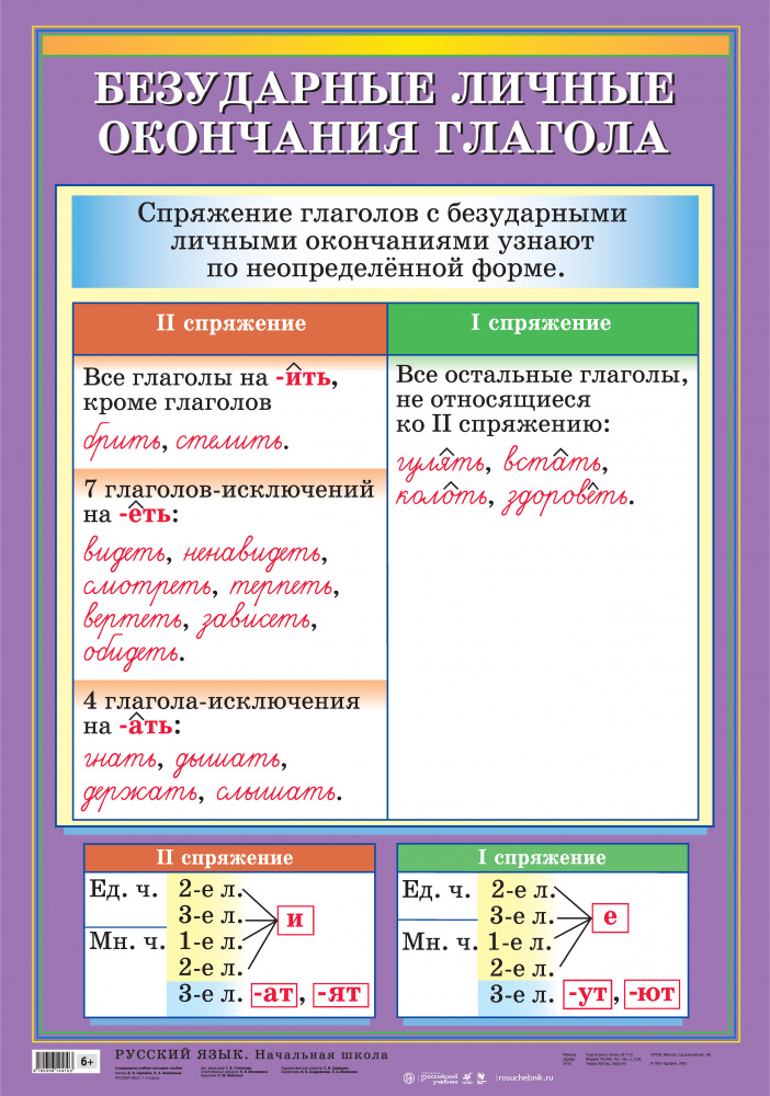 Безударные личные окончания глаголов 4 класс презентация