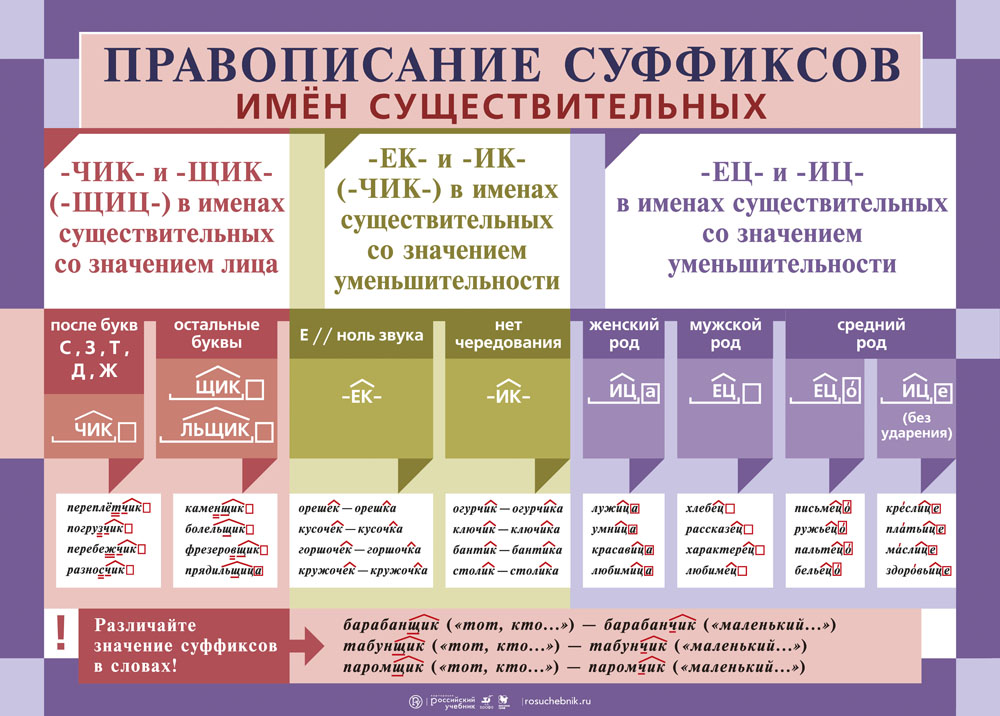 Правило “Правописание суффиксов существительных -ик- - -ек-” в разных учебниках