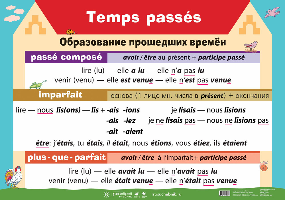 Французский язык в таблицах и схемах