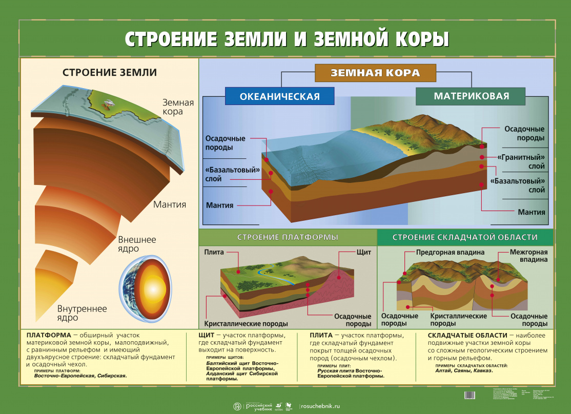 Описание литосферы по плану