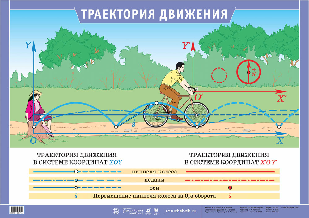 В каких случаях движущееся тело оставляет видимый след т е рисует траекторию своего движения