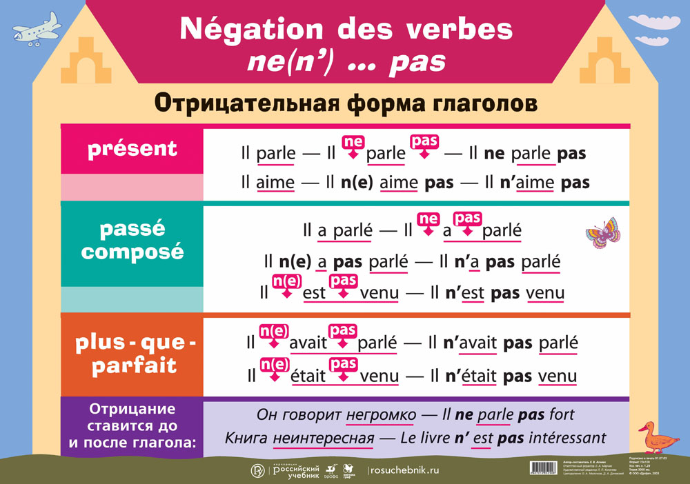 N pas. Отрицательная форма во французском языке. Отрицание во французском языке. Отрицание глаголов во французском языке. Глаголы французского языка.