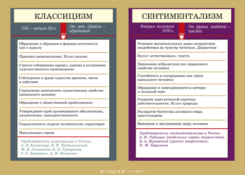 Языковые средства изображения жизни и выражения точки зрения автора в лирическом произведении