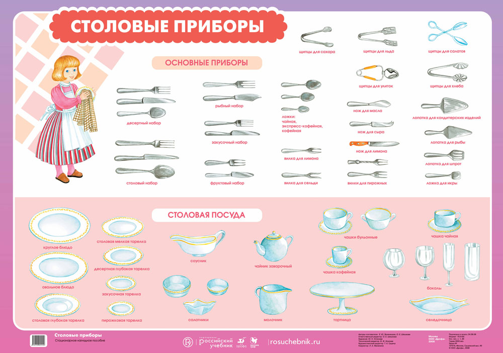 Основные приборы. Столовая посуда названия. Столовая посуда для детей с названиями. Посуда названия для детей. Кухонная посуда список для детей.