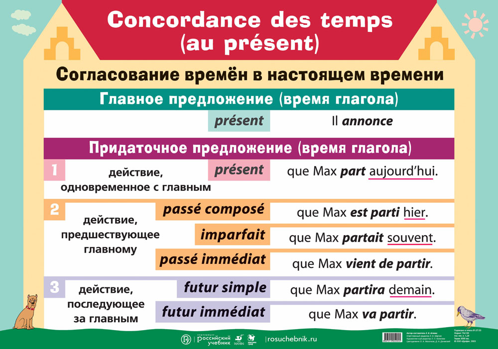 Temps francais. Согласование времен во французском языке таблица. Таблица времен французского языка. Времена во французском языке. Французские времена таблица.