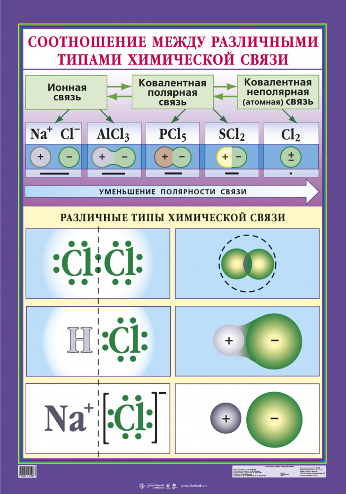 Виды химической связи картинки