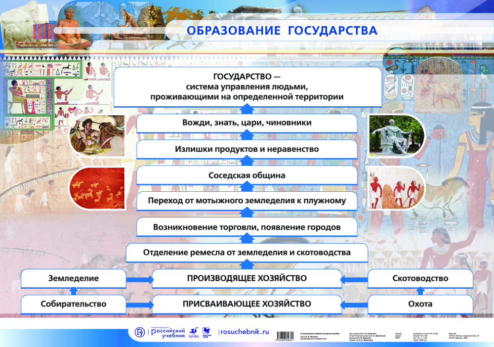 Все первые государства россии