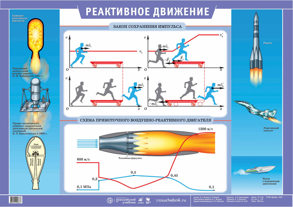 План конспект урока закон сохранения импульса реактивное движение