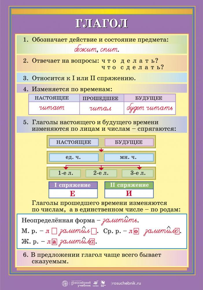 Глагол 6 класс русский язык проект