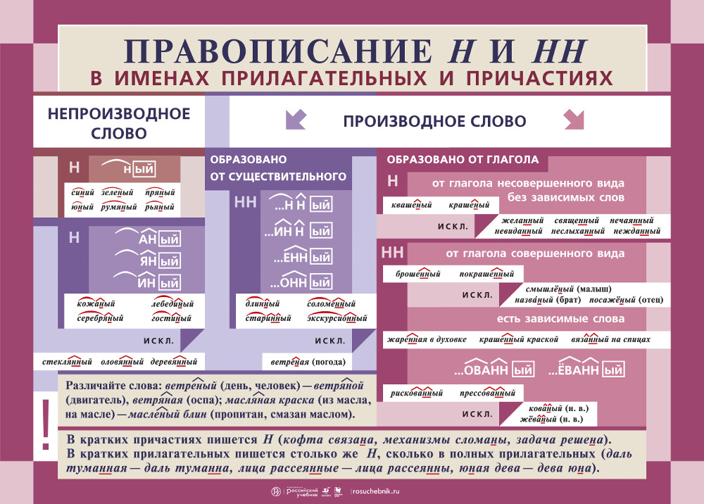 Н и нн в прилагательных 6 класс