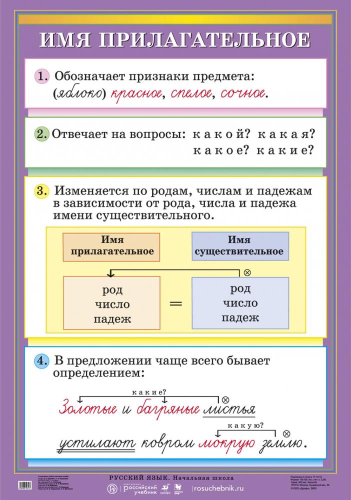 Имя прилагательное в схемах и таблицах