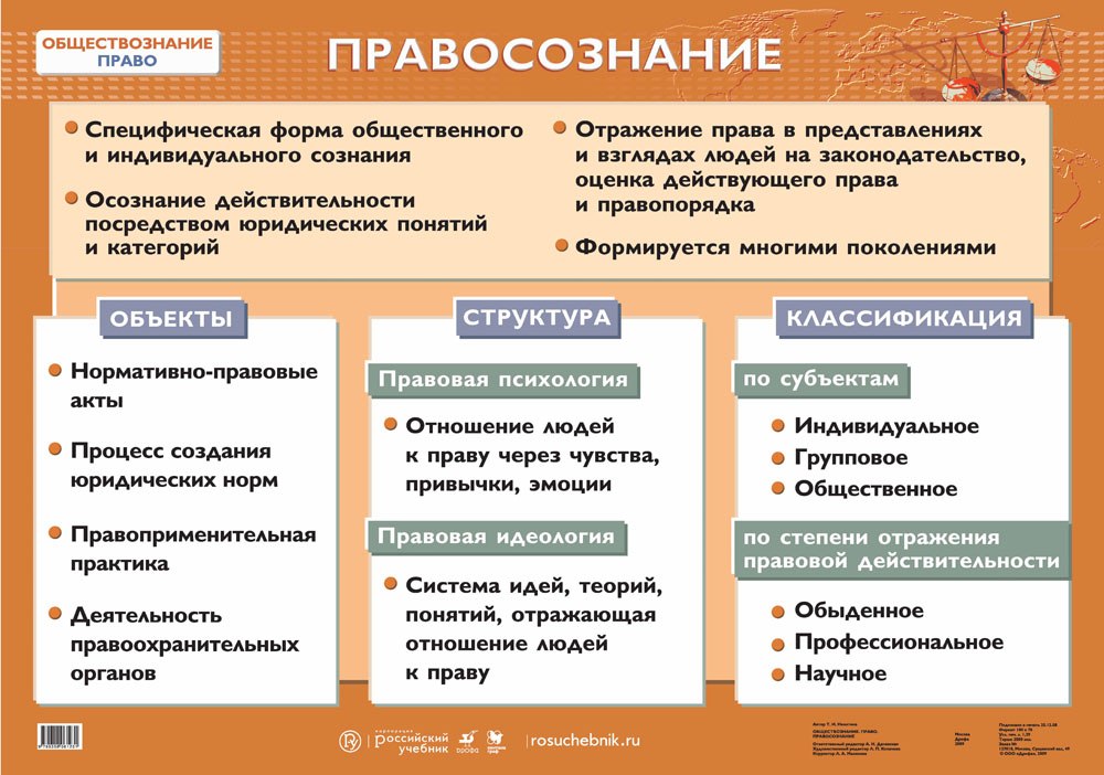 Гражданско правовые споры план егэ