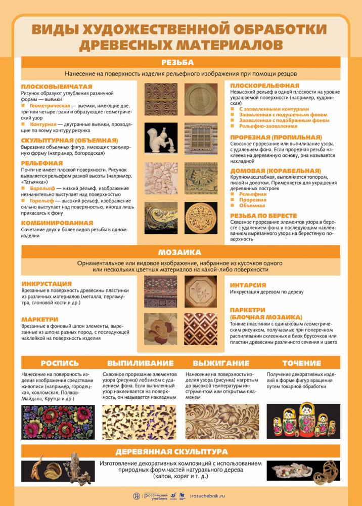 Сколько художественных. Виды художественной обработки древесины. Перечислите виды художественной обработки древесины?. Технология художественной обработки древесины. Виды художественойобработки древесины.