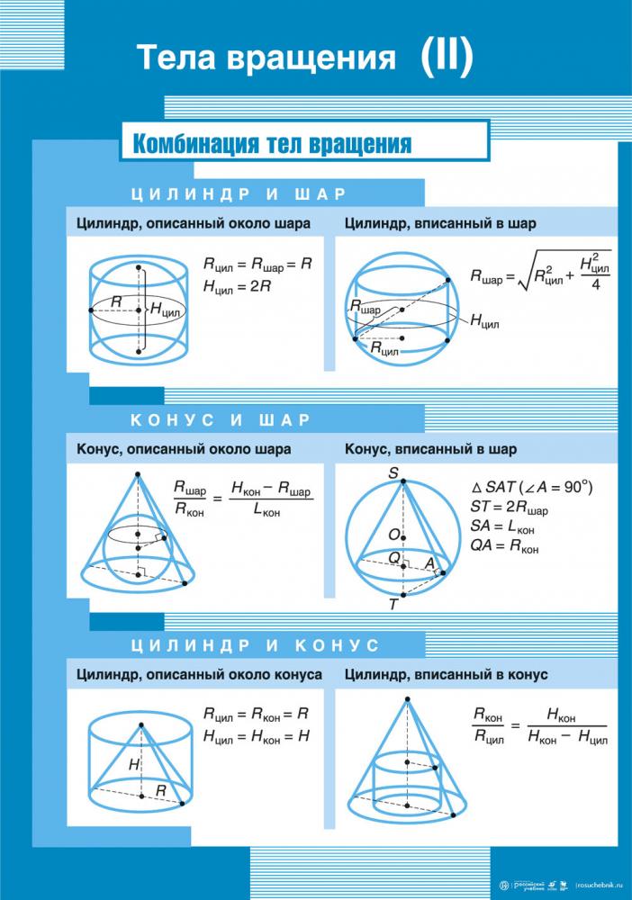 Комбинация тел вращения. Комбинации многогранников и тел вращения. Формулы тел вращения геометрия 11 класс. Формулы объема тел вращения: цилиндра, конуса и шара. Стереометрия тела вращения формулы.