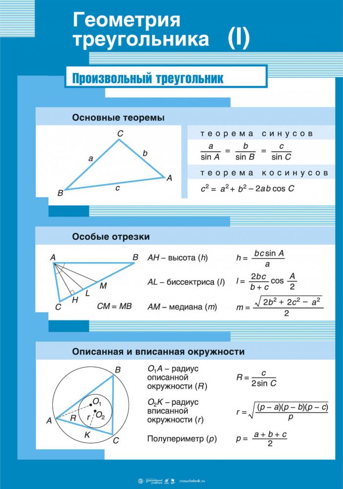 Основные правила геометрии