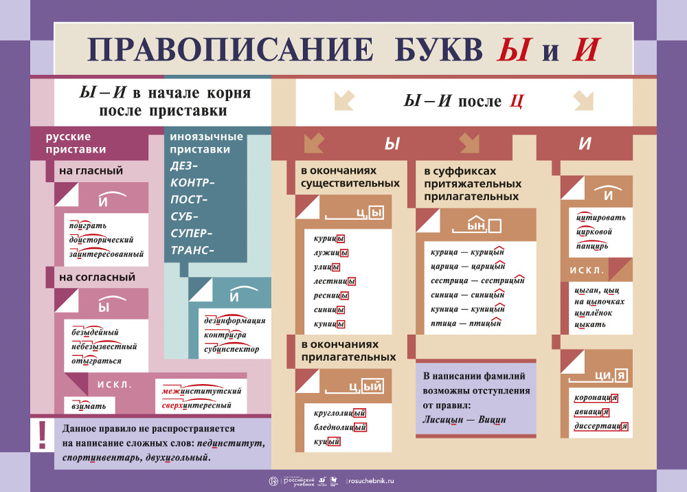 Таблица схема правописание приставок