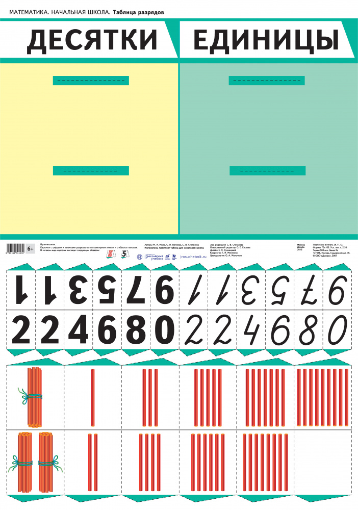 Математика начальная школа. Таблица разрядов десятки единицы 1 класс. Наглядность десятки и единицы. Наглядное пособие десятки и единицы. Наглядный материал для начальной школы математика.