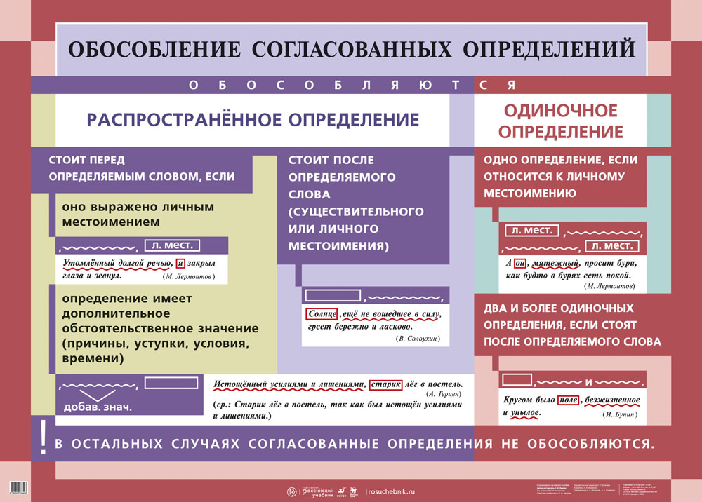 Схемы обособления определений