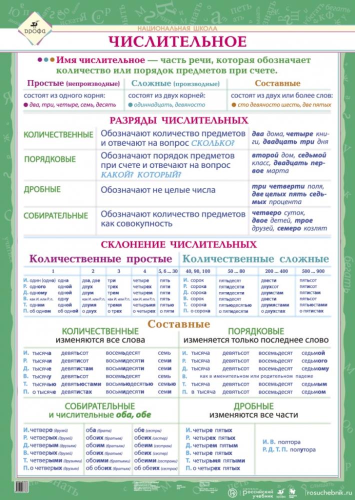 Числительное опорная схема