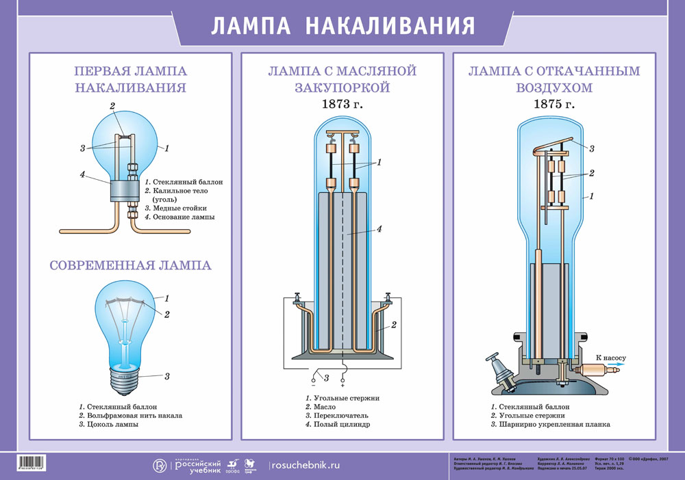 Лампочка физика рисунок