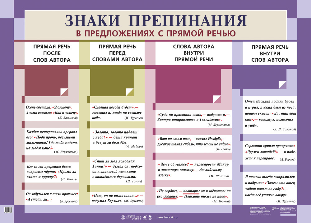 Презентация прямая речь 5 класс русский язык ладыженская