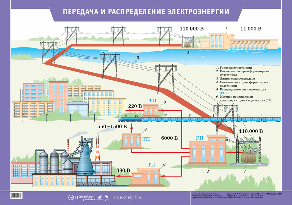 Схема передача и распределение электроэнергии