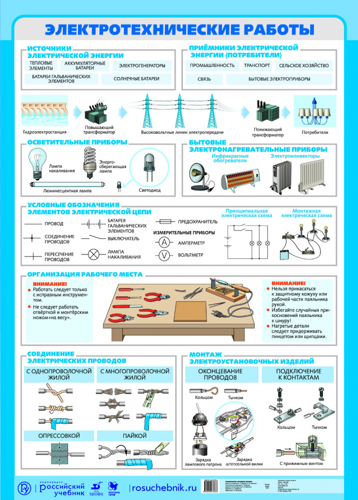 Какие образцы широко используются в электротехнике