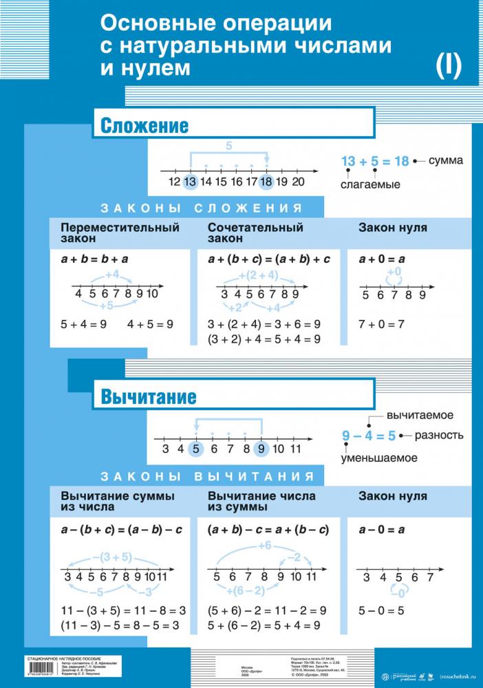 План изучения математики с нуля самостоятельно - 86 фото