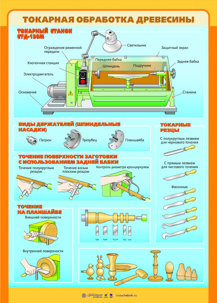Презентация технология обработки древесины на токарном станке 6 класс